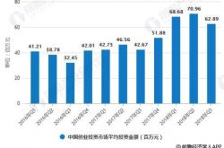 市场活跃度提升 港股简化转主板机制显效
