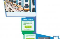 家电业紧抓机遇促发展