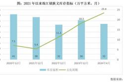 数看新趋势｜1-5月家电产销实现平稳较快增长
