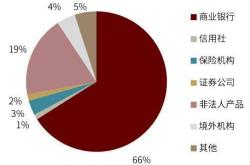 证监会：进一步强化对程序化交易监管的适应性和针对性