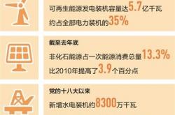 我国全面推进电能替代