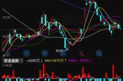 证监会：划定程序化交易监控“红线”
