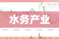 子公司收到近4年发电电费，瀚蓝环境上半年归母净利润预增约28%