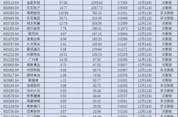 6月以来逾200家外资机构调研A股公司