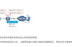 开展“网络去NAT” 深化IPv6部署应用