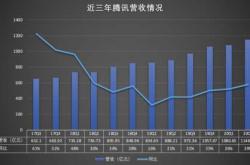 361度二季度电商平台产品整体流水同比增30%-35%