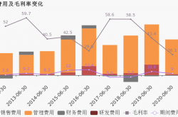 亿帆医药上半年净利润预增超120%