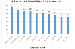 北交所新三板券商执业质量二季度评价结果出炉