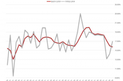 中集集团上半年归母净利润预增76%至138%
