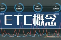金溢科技上半年预计盈利1555.34万元，同比增长90.06%