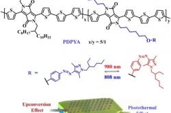 我国科研团队在交流电合成化学领域取得新突破