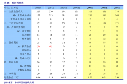 丽人丽妆预计2024年上半年净利润为260万元至312万元