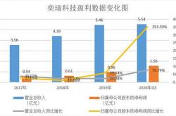 台华新材上半年净利预增超118%