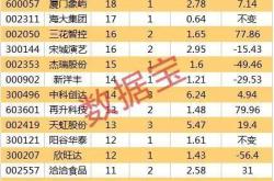 欣旺达上半年净利预增超75%