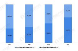 激发跨境电商发展活力