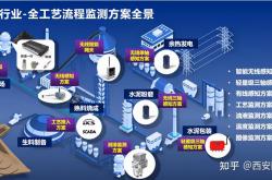 智能工厂“转”起来——从北京科博会看未来产业“风向标”