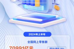 数看新趋势｜上半年网上零售额保持增长