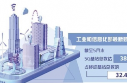 5G演进升级稳步推进