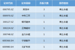 北证50大涨 北交所超跌反弹