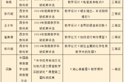 山东“小升初”付费才能查成绩 背后公司经营问题连连