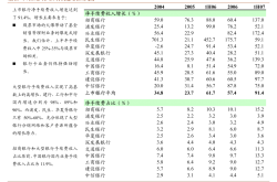 芯趋势丨台积电二季度HPC收入贡献首次过半，多终端增长映射行业新趋势