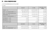 耐克上季度营收下滑10%：净利降近三成，中国区销售额降4%