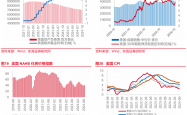 十大券商看后市｜市场交易博弈特征明显，A股中期上行趋势不变