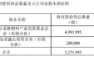 何氏眼科股东接连抛减持计划，公司前三季度净利下滑逾八成