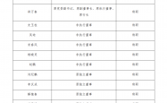 新希望拟举牌民生银行 或成该行第四大股东