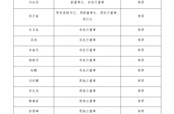 新希望拟举牌民生银行 或成该行第四大股东