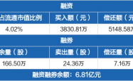 茶花股份实控人再披露股份转让计划 预计变现6.77亿元