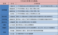 居然之家拟斥资5000万元-1亿元回购股份