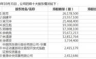 科大讯飞一致行动人协议期满终止不再续签 公司实控人调整为刘庆峰