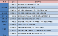 神农集团拟斥资1亿元至2亿元回购股份