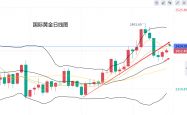 沪指回落至3300点下方 何时止跌企稳？