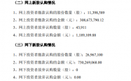 佳驰科技4.39万股遭“弃购”背后：营收增速连降，IPO前夕大额分红募资必要性存疑