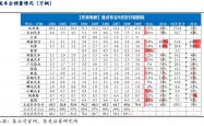 松发股份重组草案出炉：恒力重工估值80亿元 业绩承诺三年累计不低于48亿元