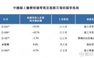 方舟健客获纳入恒生香港上市生物科技指数