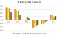 中证协拟出台证券公司并表管理指引