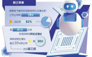 政策实技术新驱动消费电子回暖