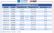 26家A股公司抢先披露2024年业绩预测