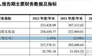 天富龙IPO：删掉这个募投项目，是否算“打脸”？