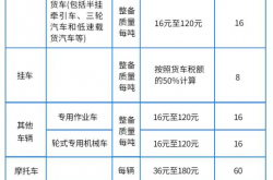 人保车险|车险与车船税