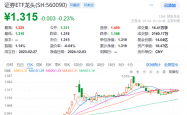 A股新纪录：成交额连续50个交易日破万亿元