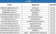 赴港上市升温 多家上市公司开启“A+H”模式