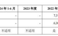 泰鸿万立IPO注册申请获同意：资金捉襟见肘仍高比例分红 被质疑“骗贷”“粉饰业绩”