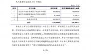 金发科技股价连跌，近两个月未实施回购