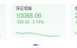 沪指失守3300点 消费股逆势活跃
