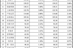 六国化工拟再定增募资不超8亿 上市20年分红4亿募资净额16亿