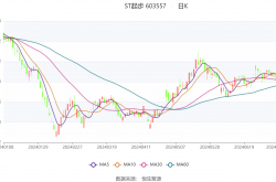 钧崴电子上市在即市盈率偏高：业绩“原地踏步”，实际募资额远低于预期